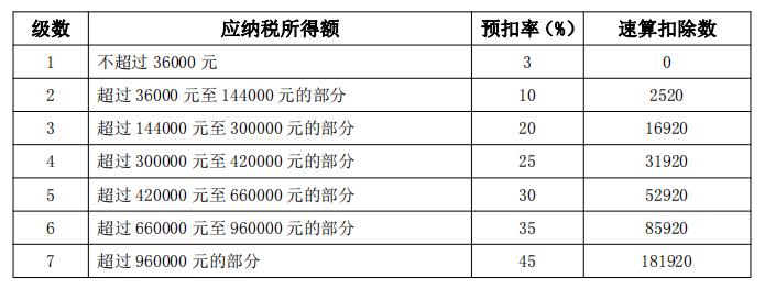 奖金算财产性收入（奖金算财产性收入不）-图3