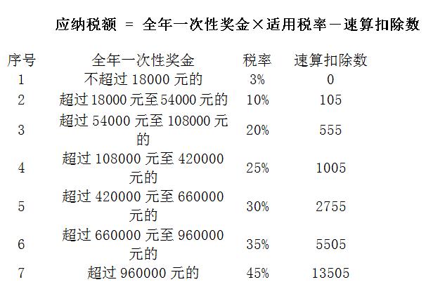 奖金算财产性收入（奖金算财产性收入不）-图1