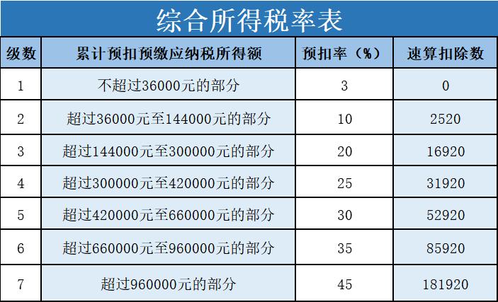 奖金算财产性收入（奖金算财产性收入不）-图2