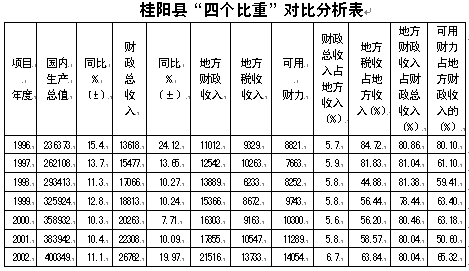 桂阳财政收入2015（桂阳县一般预算收入）-图2