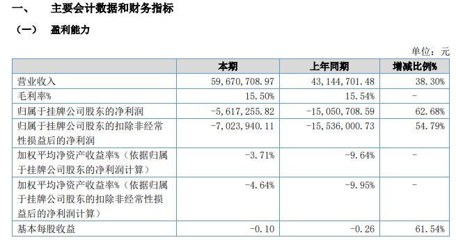 方正证券投行部收入（方正证券薪酬）-图2