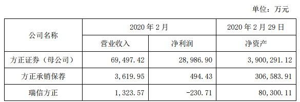 方正证券投行部收入（方正证券薪酬）-图3