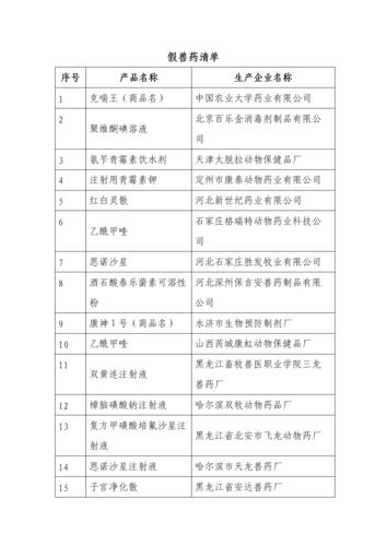 做兽药收入（兽药业务员一年赚几百万）-图2