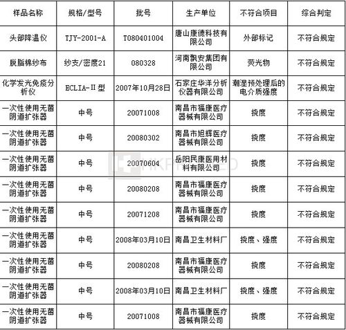 跑卫材收入（跑卫材一年能赚多少钱）-图2