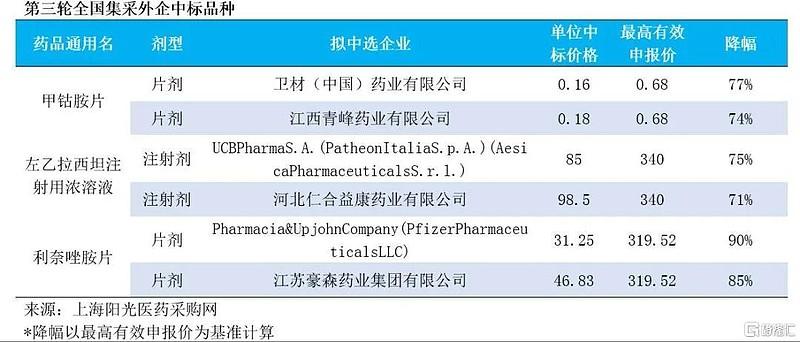 跑卫材收入（跑卫材一年能赚多少钱）-图3