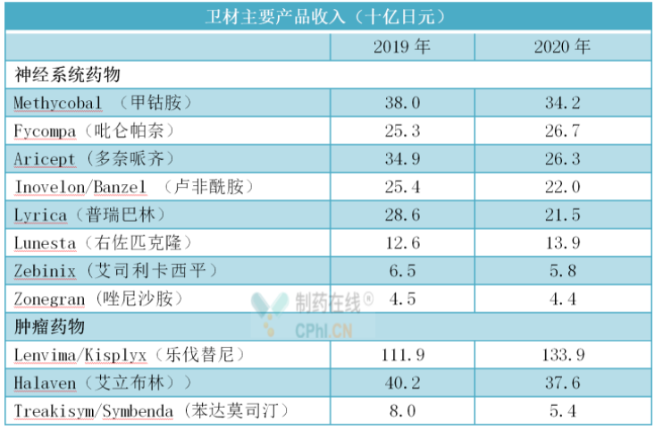 跑卫材收入（跑卫材一年能赚多少钱）-图1