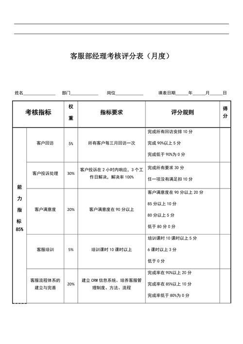 客服经理收入（客服经理怎么样）-图1