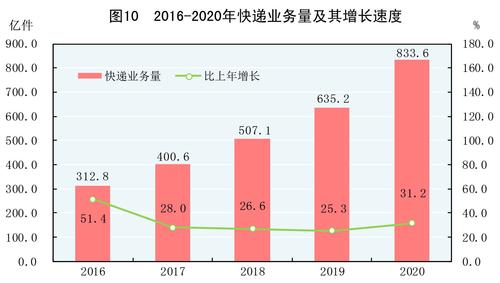 广州快递总收入（2020年广州快递量）-图1