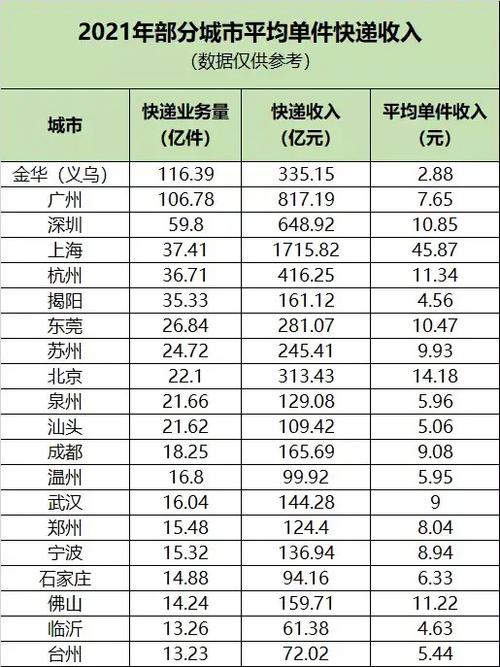 广州快递总收入（2020年广州快递量）-图2