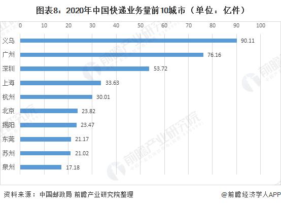 广州快递总收入（2020年广州快递量）-图3