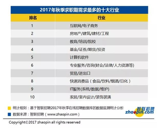 北京it收入（北京it薪资）-图3