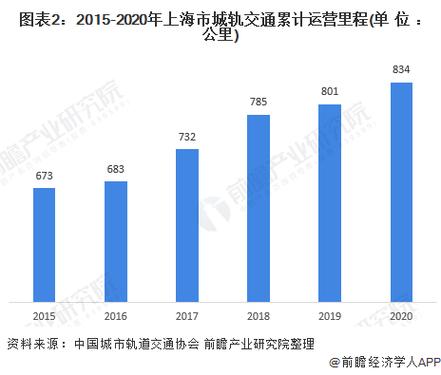 上海地铁运营收入（上海地铁总收入）-图1