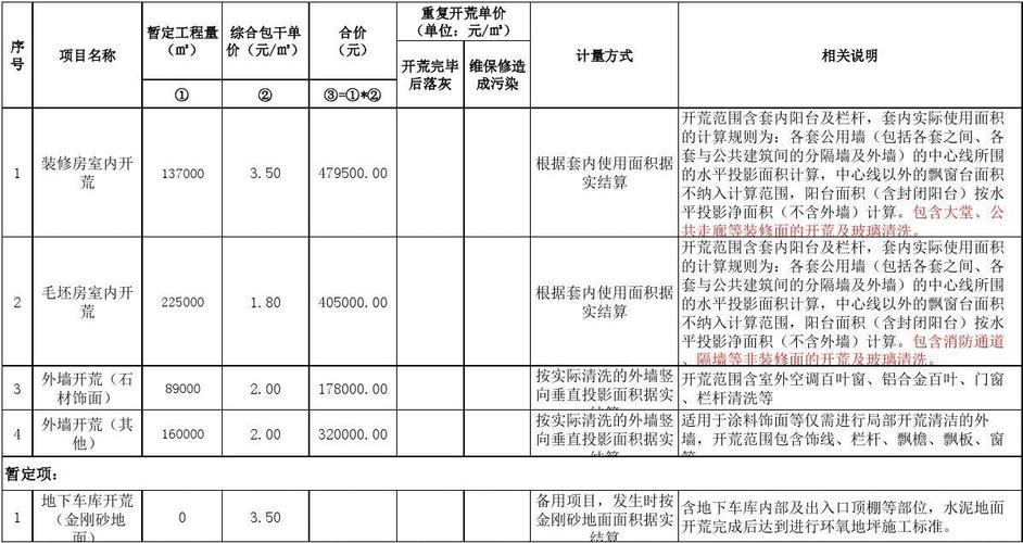 投招标收入多少（招投标公司怎么收取费用）-图3