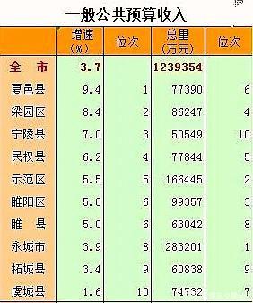 商丘平均收入（商丘市平均收入）-图1