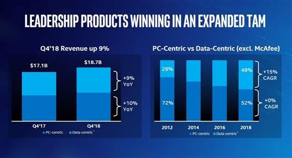 intel中国收入（intel收入占比）-图2