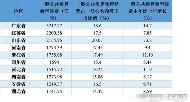 教育机构老师收入（一个教育机构的老师工资应该占多少比例?）-图3