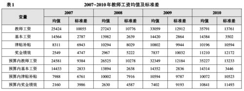 教育机构老师收入（一个教育机构的老师工资应该占多少比例?）-图1