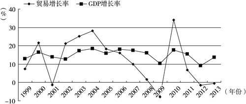 广州外贸收入（广州外贸平均工资）-图1