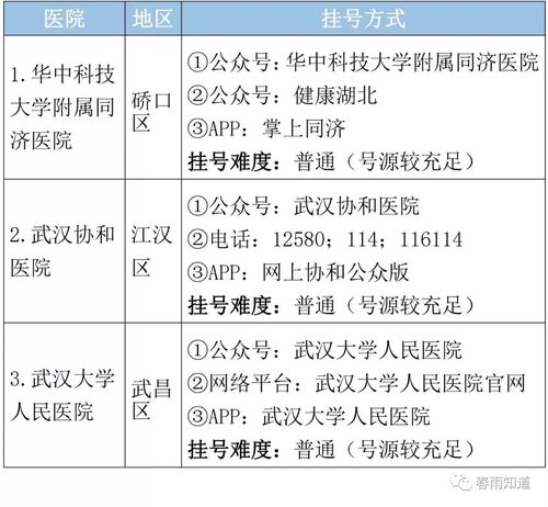 武汉医院收入榜（武汉各大医院医生年收入）-图2