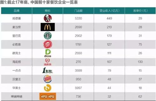 肯德基员工收入有多少（肯德基工资多高）-图1