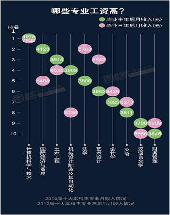 英语职业及收入（英语工作收入）-图2