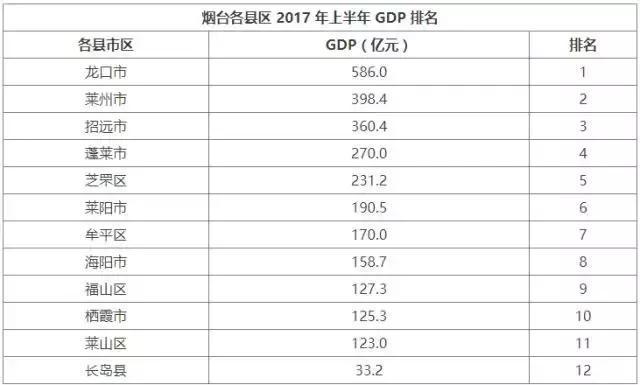 烟台2017收入标准（烟台平均月收入）-图3