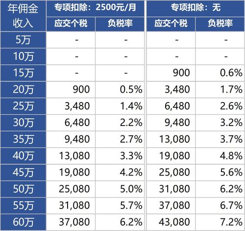 公司高管收入多少（公司高管收入多少要交税）-图1