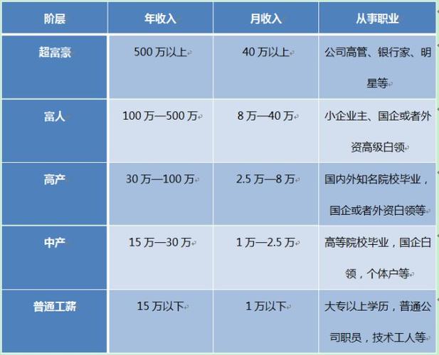 地产策划收入高不高（地产策划收入高不高呢）-图1