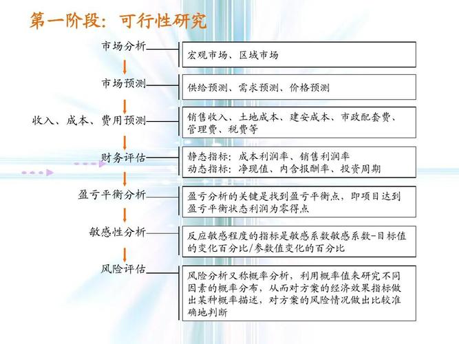 地产策划收入高不高（地产策划收入高不高呢）-图2