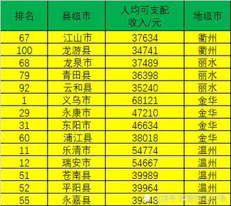 金华人均收入（金华人均收入多少钱）-图2