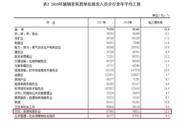 体育工资收入（体育工资收入怎么算）-图1