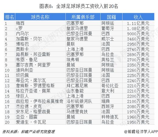 体育工资收入（体育工资收入怎么算）-图2