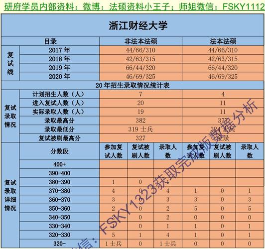 浙江财经老师收入（浙江财经大学老师工资）-图1