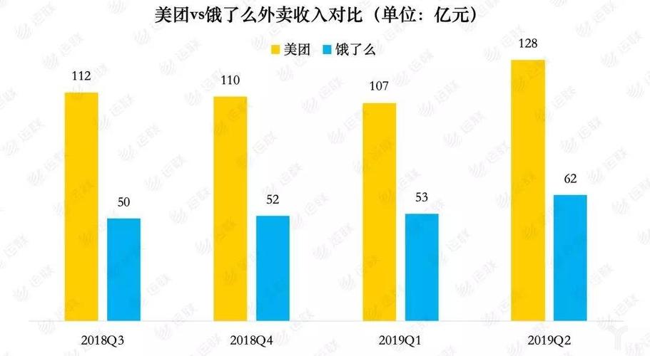 饿了么收入（饿了么收入分析）-图3