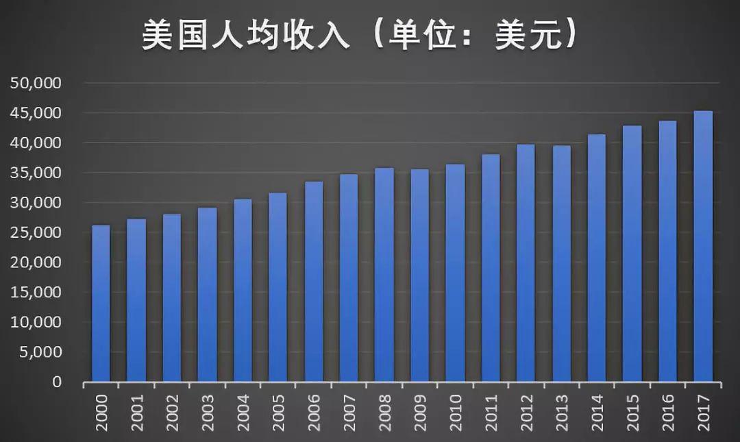 北京外籍教师收入（北外老师收入）-图3