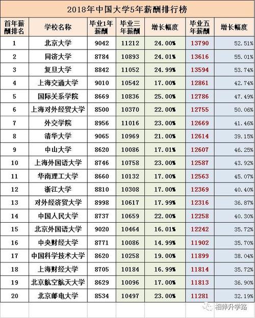 北京外籍教师收入（北外老师收入）-图2