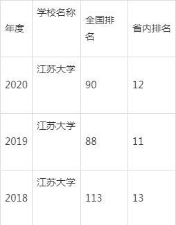 2017江苏大学教师收入（2017江苏大学教师收入怎么样）-图1