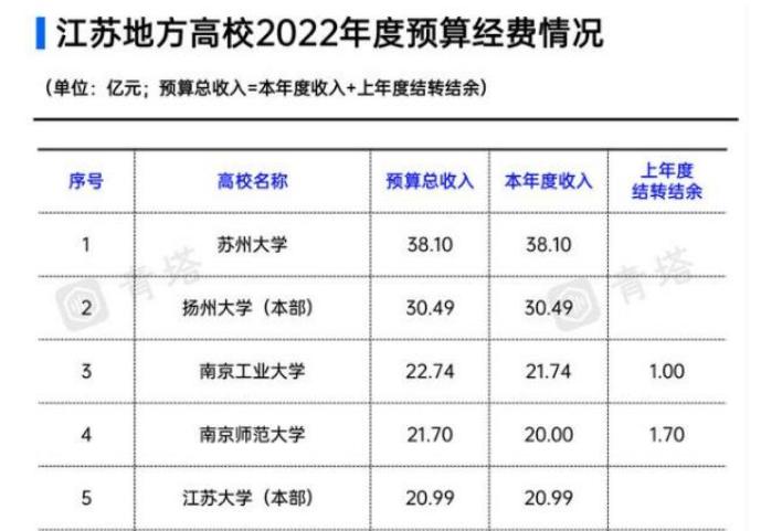 2017江苏大学教师收入（2017江苏大学教师收入怎么样）-图3