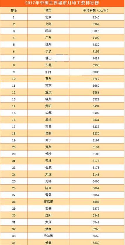 在沈阳月收入（在沈阳月收入17500）-图1