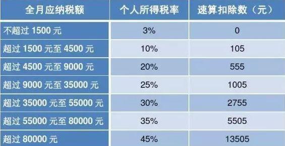 在沈阳月收入（在沈阳月收入17500）-图3