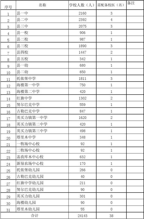 中学校医收入来源（中学校医工资一般多少）-图2