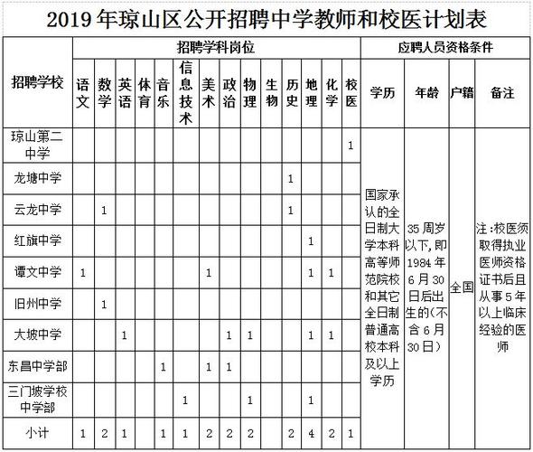 中学校医收入来源（中学校医工资一般多少）-图3