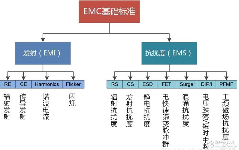 emc收入（EMC收入确认）-图1