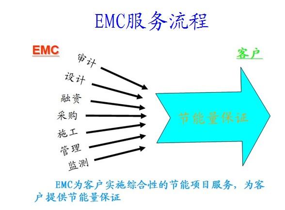 emc收入（EMC收入确认）-图2