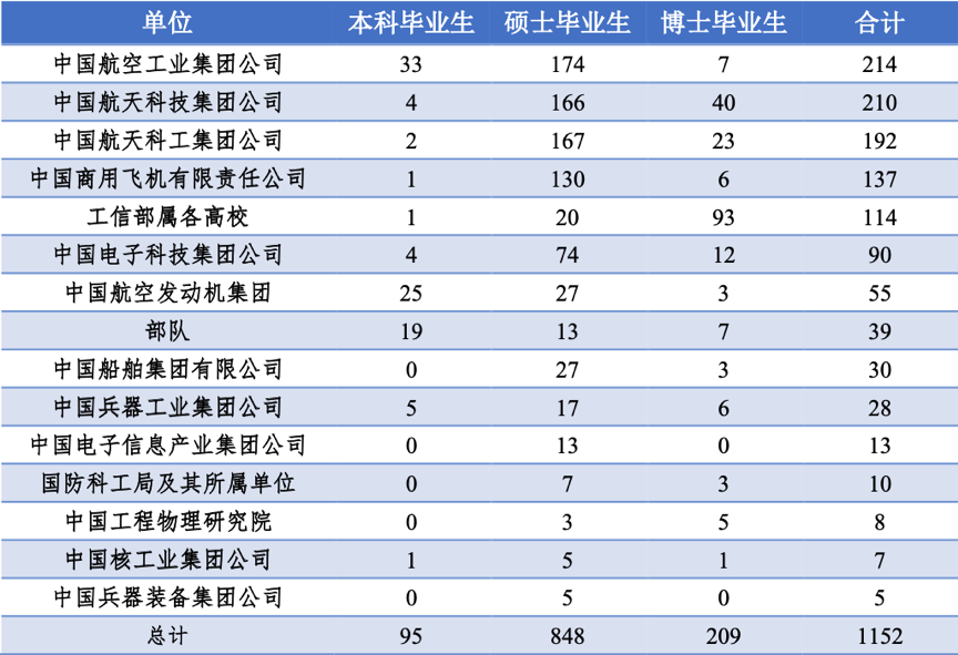 北航毕业收入如何（北航毕业收入如何）-图1