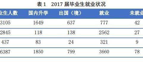 北航毕业收入如何（北航毕业收入如何）-图3