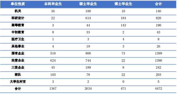 北航毕业收入如何（北航毕业收入如何）-图2