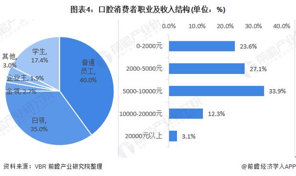 口腔科收入（口腔科的收入）-图3