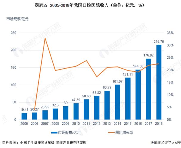 口腔科收入（口腔科的收入）-图2