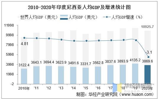 印度尼西亚收入（印度尼西亚收入分配现状）-图1